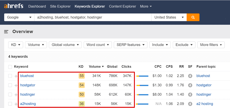 a2 hosting vs hostgator vs hostinger vs bluehost alternatives ahrefs report