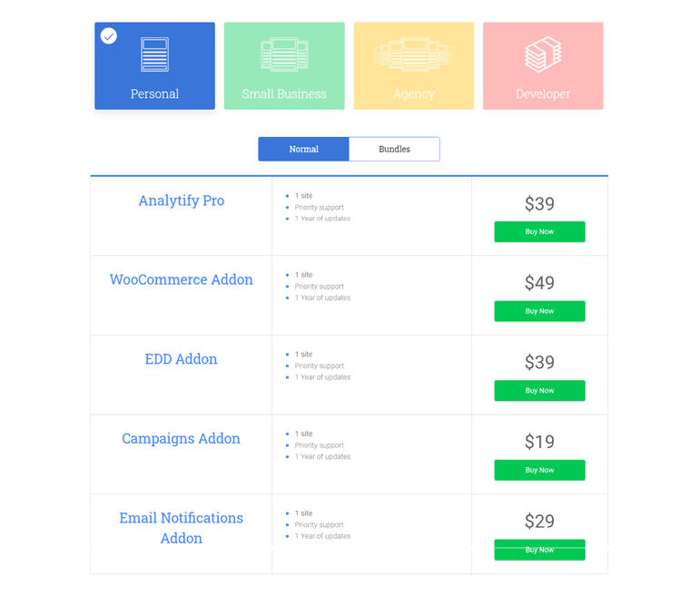 analytify pricing