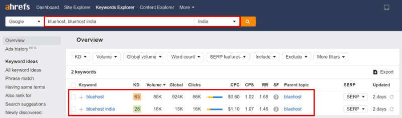 bluehost india vs bluehost.com ahrefs report