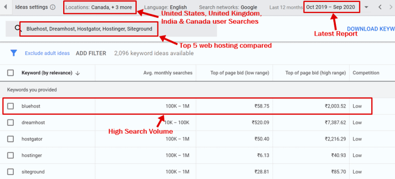 bluehost review keyword planner