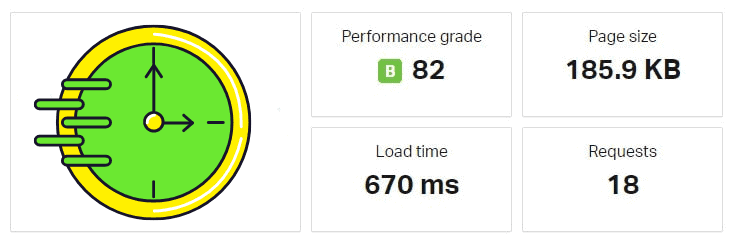 bluehost speed test