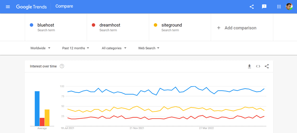 bluehost vs dreamhost vs siteground 