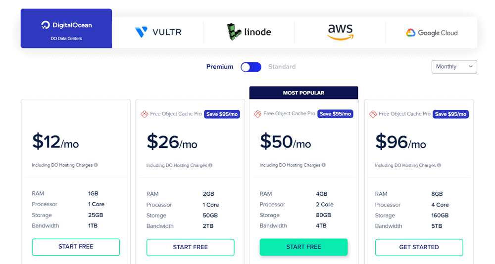 cloudways pricing