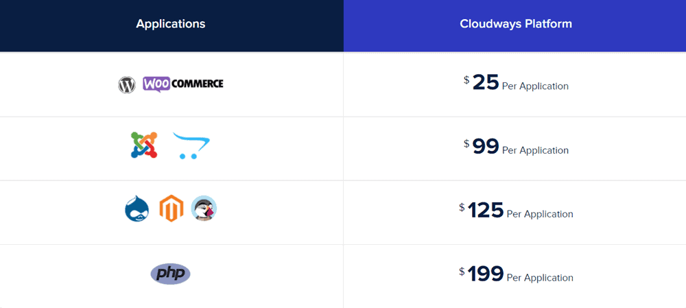 cloudways website migration