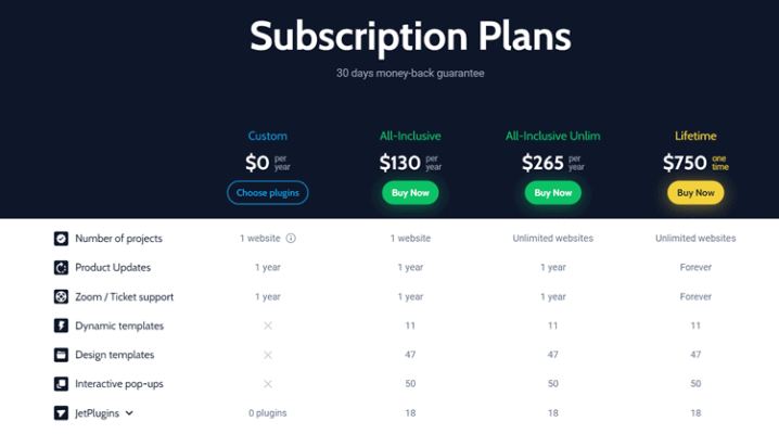 crocoblock pricing