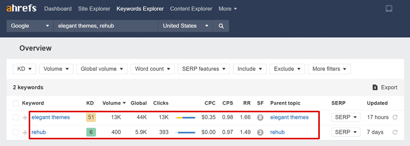 elegant themes vs rehub ahrefs keyword research report