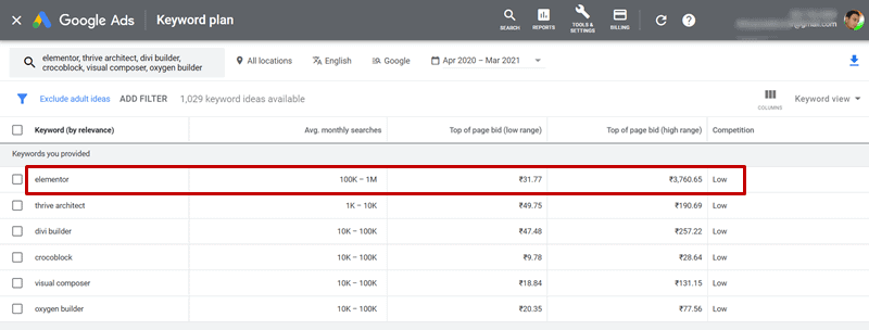 elementor vs other page builders keyword planner