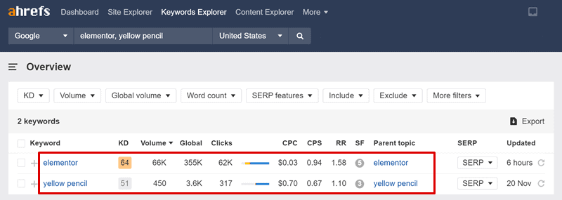 elementor vs yellow pencil ahrefs keyword research