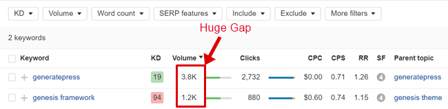 generatepress vs genesis framework ahrefs