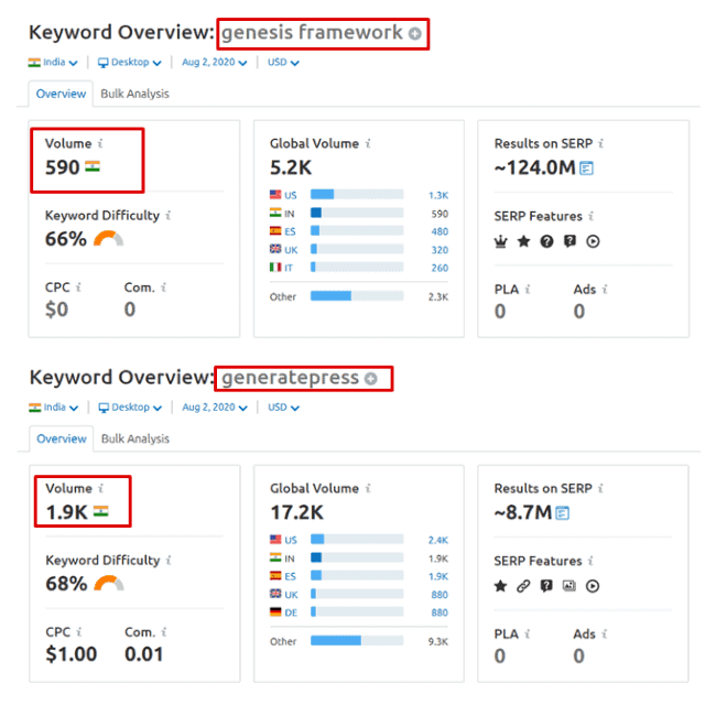 generatepress vs genesis framework semrush