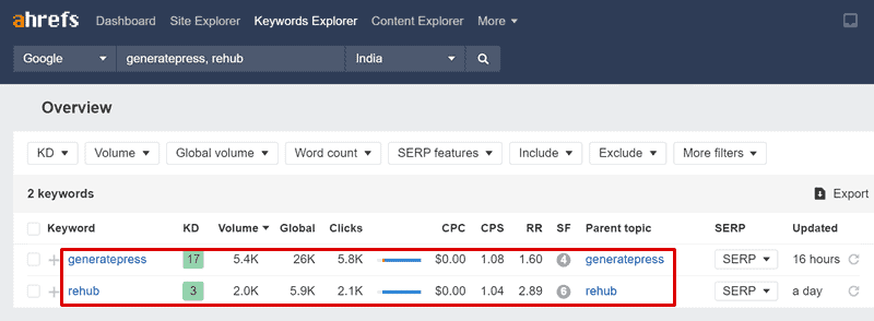 generatepress vs rehub ahrefs keyword research report