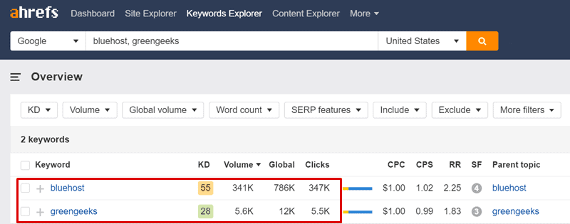 greengeeks vs bluehost alternatives ahrefs report