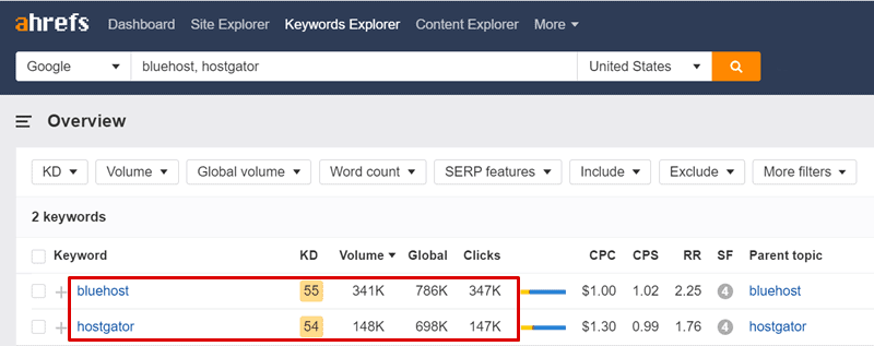 hostgator vs bluehost alternatives ahrefs report