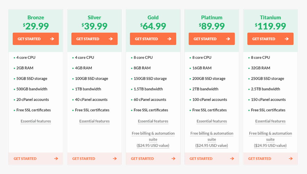 hostpapa reseller pricing