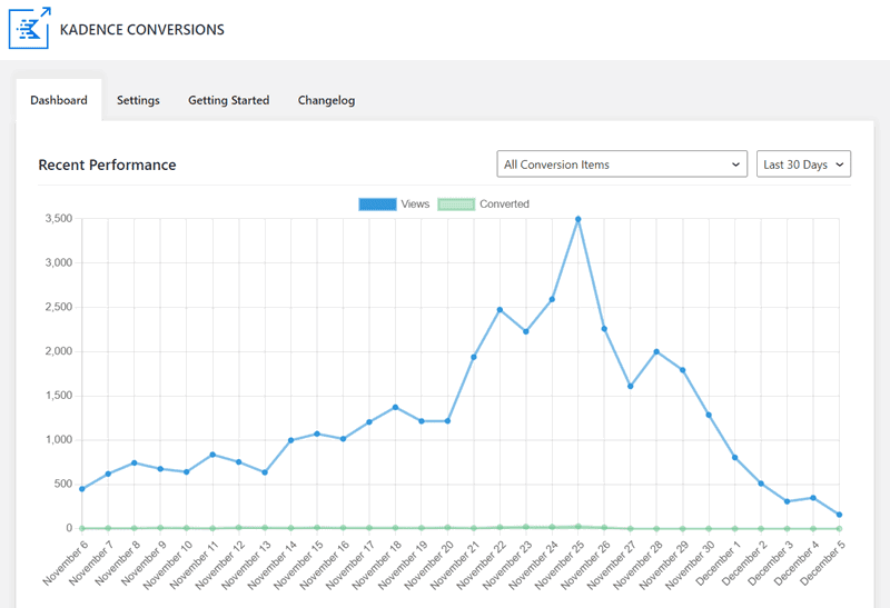 kadence conversions analytics