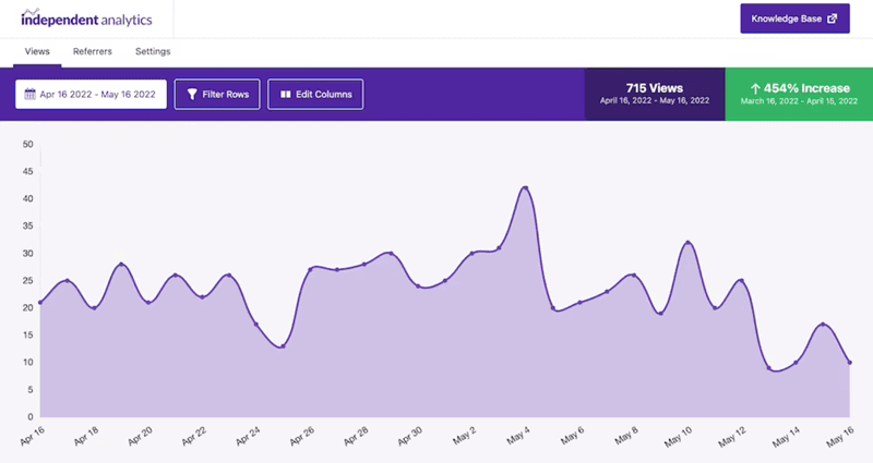 monsterinsights alternative independent analytics