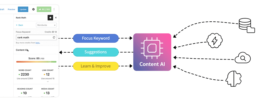 rank math content ai working