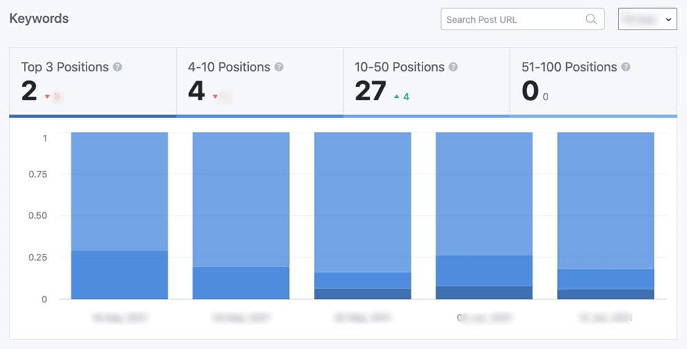 rank math keywords report