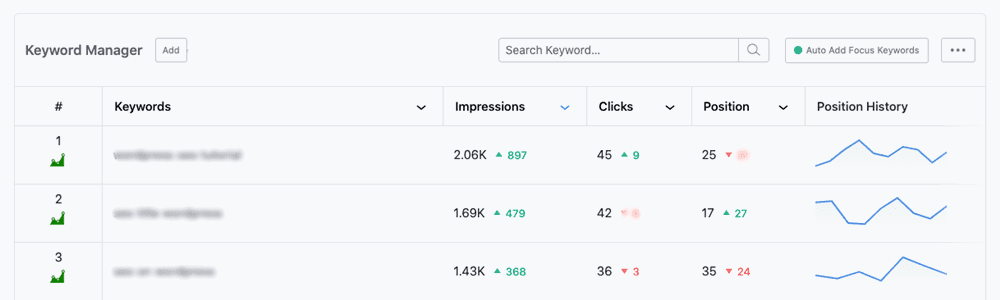 rank math rank tracker