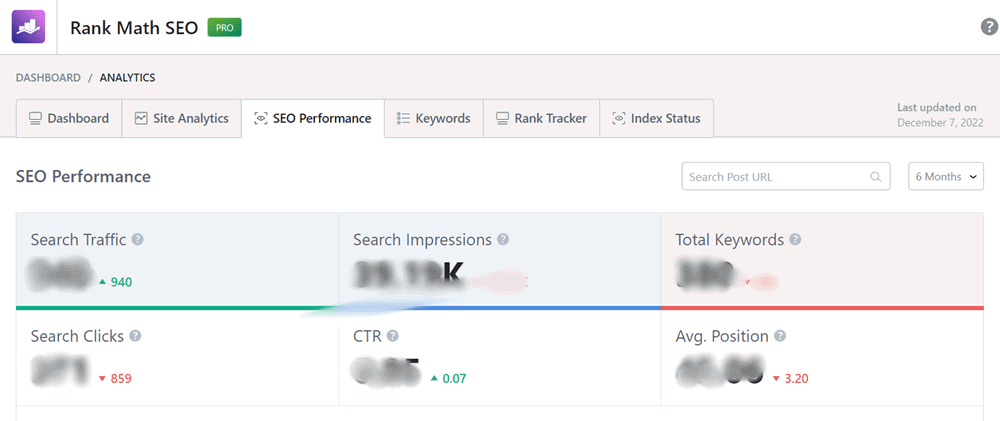 rank math seo perfomance