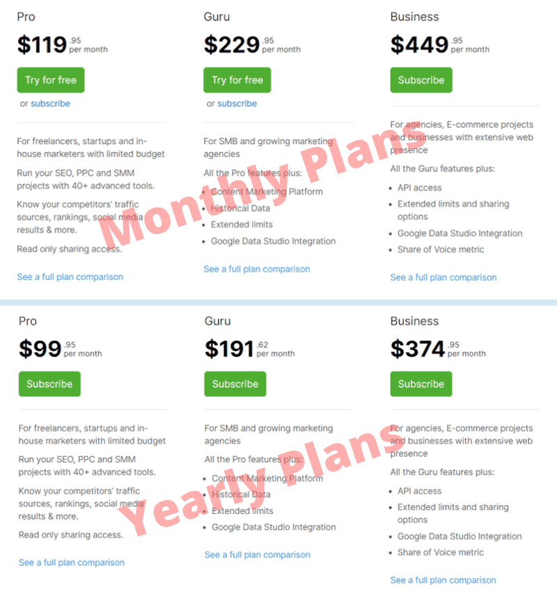 semrush prices