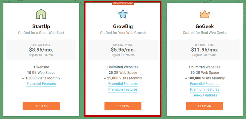 siteground pricing