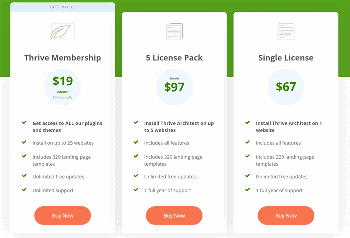 thrive architect pricing