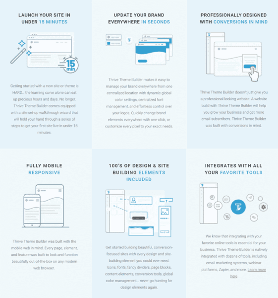 thrive theme builder features