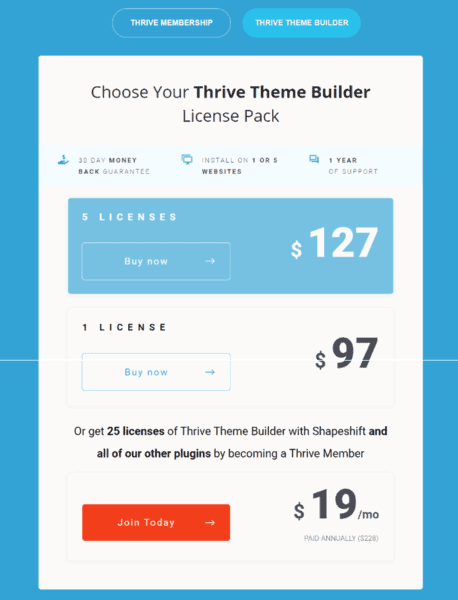 thrive theme builder price