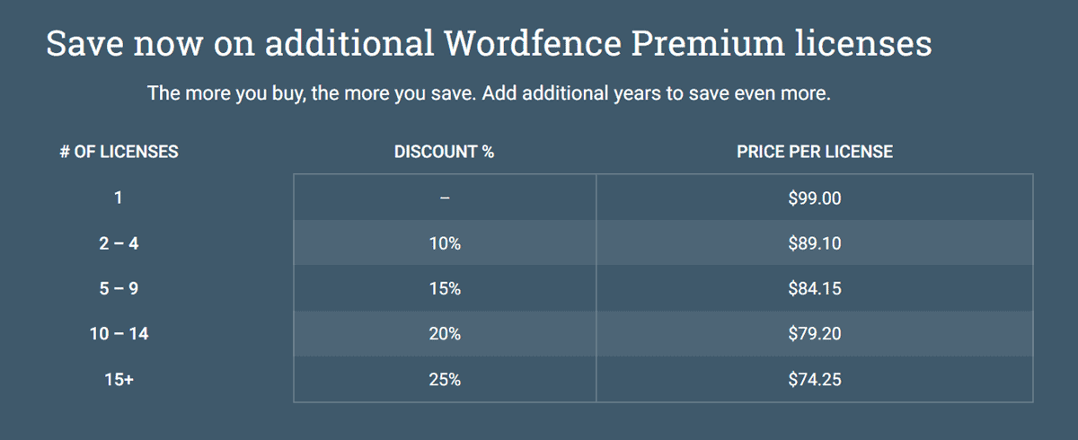 wordfence premium price